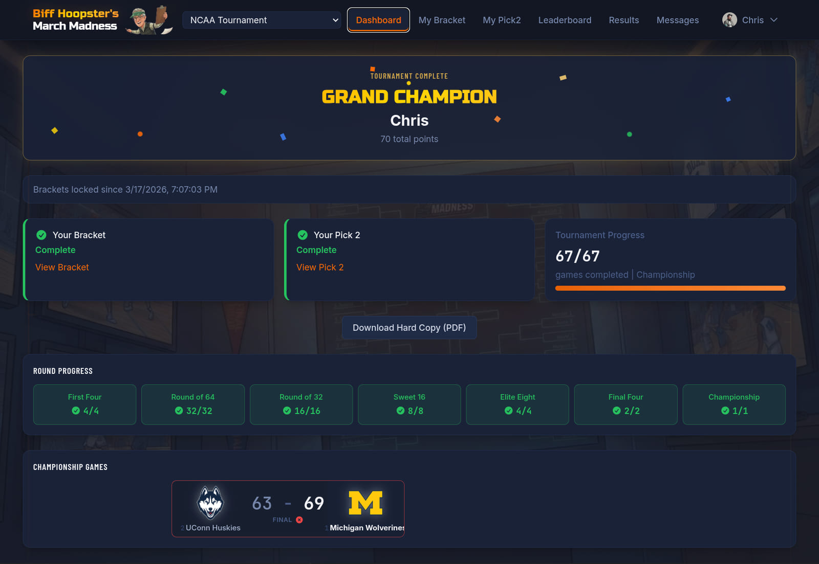 The dashboard: a tournament-complete summary with round-by-round progress and the championship final score