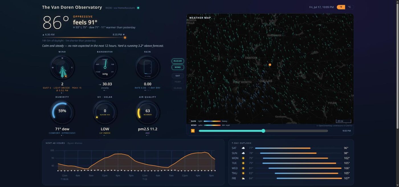 Live weather dashboard with radar map, gauges, and 7-day forecast