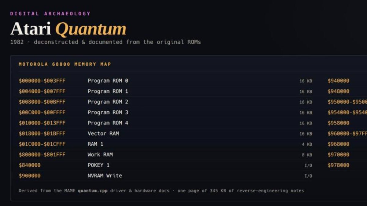 The Motorola 68000 memory map for Atari Quantum, documented from the original ROMs